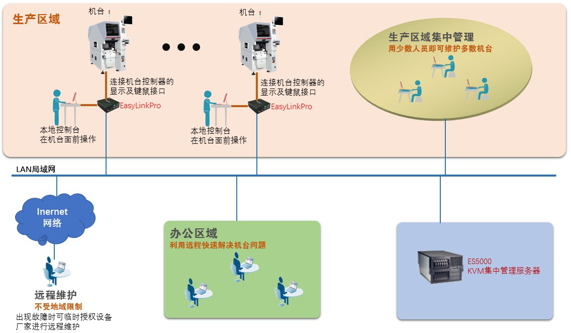 kvm webserver